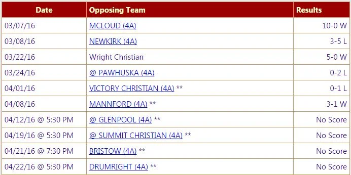  2016 Girls Varsity Results