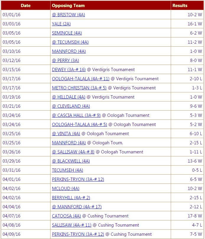  record 14w 9l thru 4/10/16 