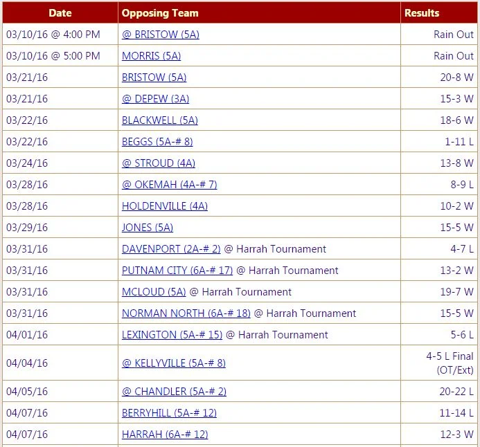  9w 6l thru 04/10/2016