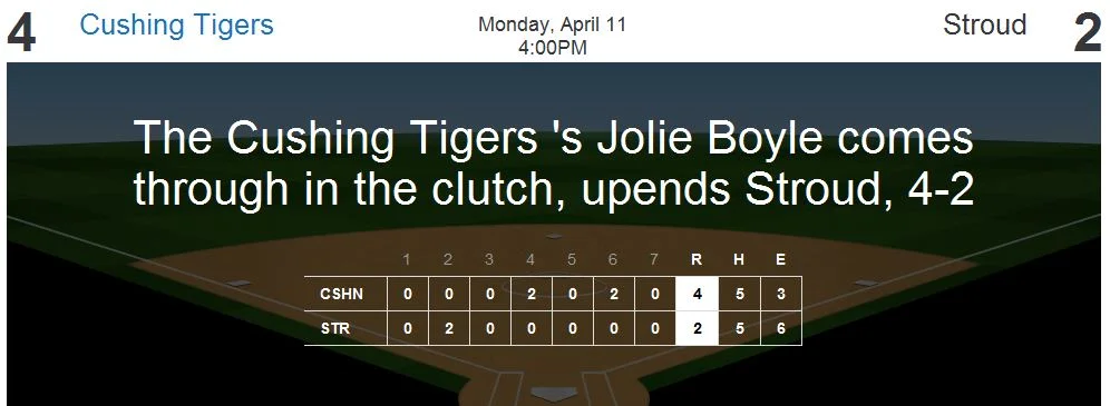 Official Lady Tiger Stats