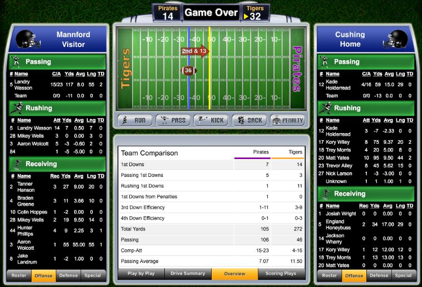 Stats by Ish Engle of RDMGtv