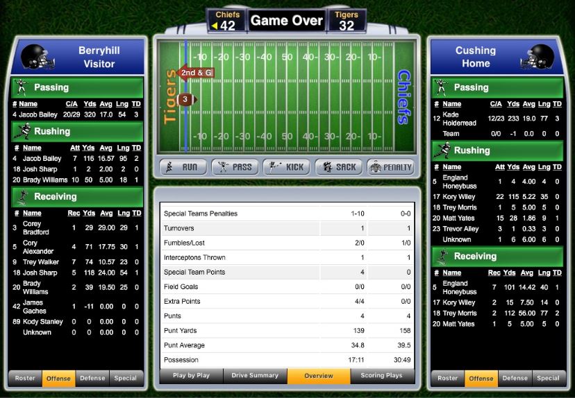 Stats by Ish Engle of RDMGtv