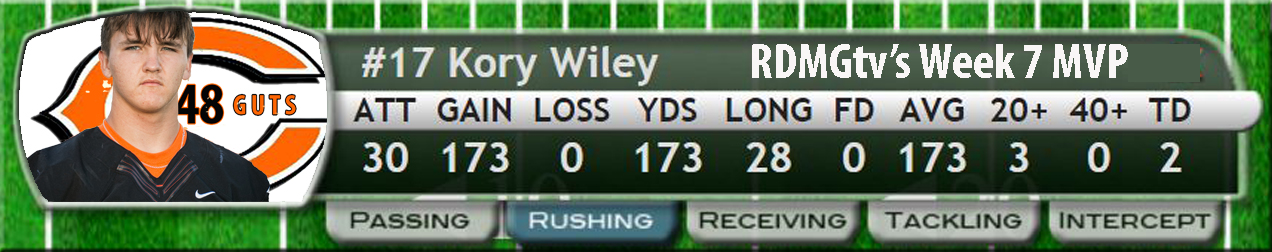 Providded by RDMGtv Official Tiger Statistics.