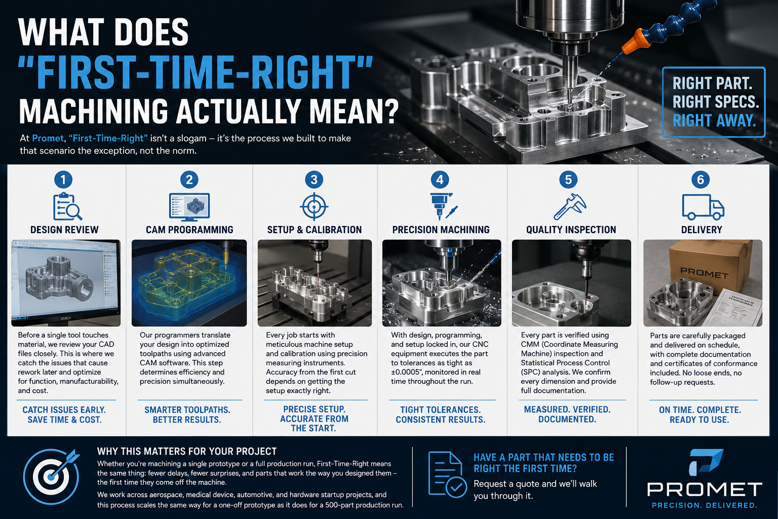 What Does "First-Time-Right" Machining Actually Mean