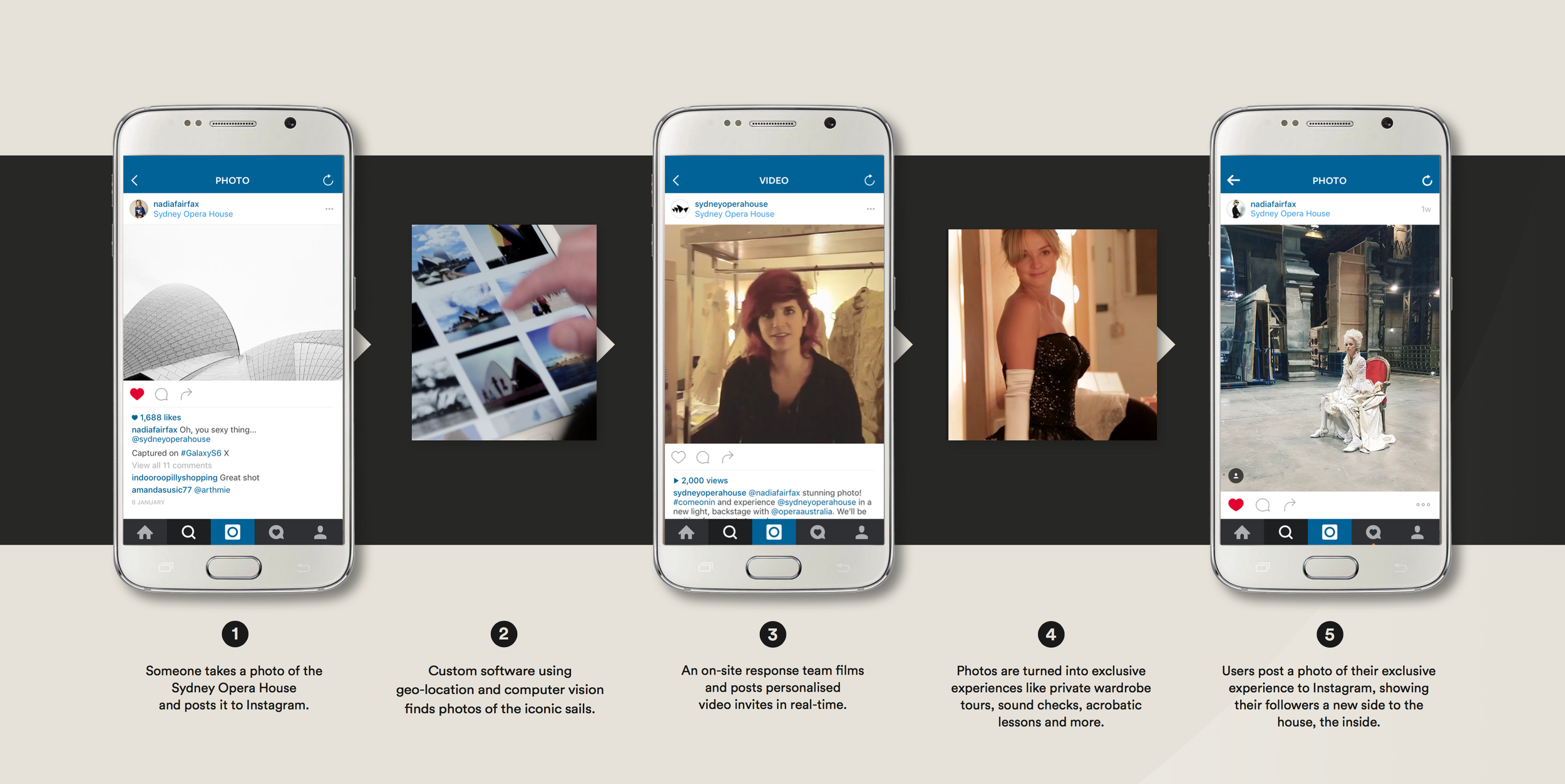 #comeonin – step by step – how the experience played out.
