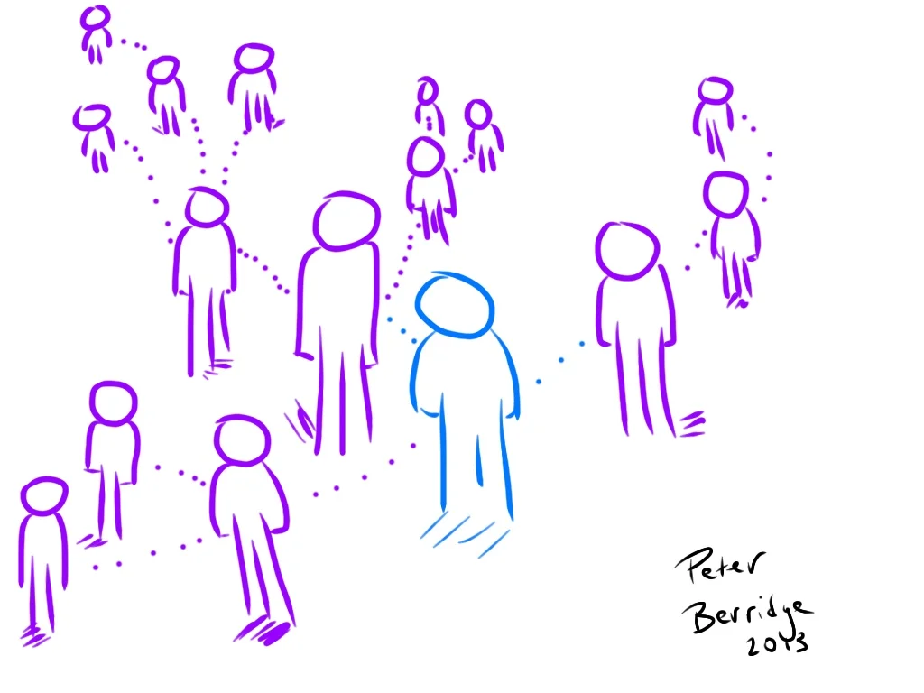 Evolution of Employee Engagement - the Positive Engagement Survey