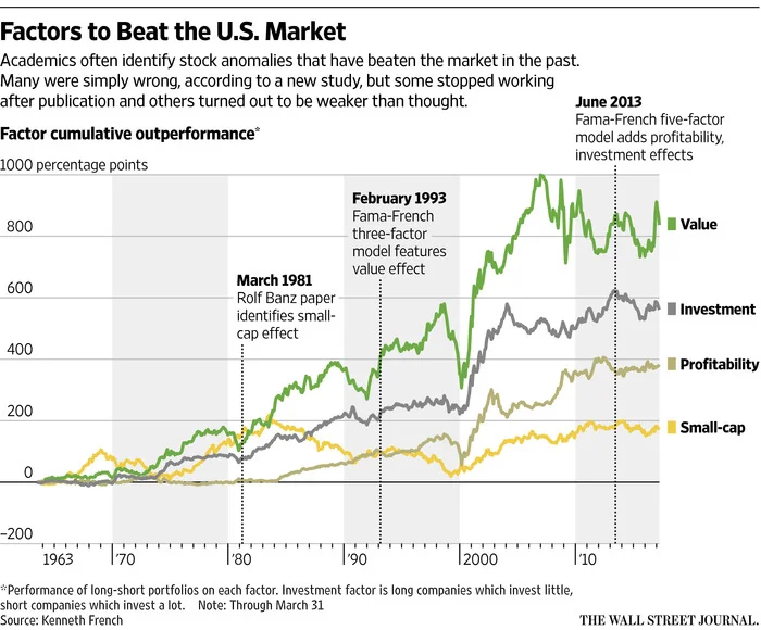 What is the real significance of market anomalies?