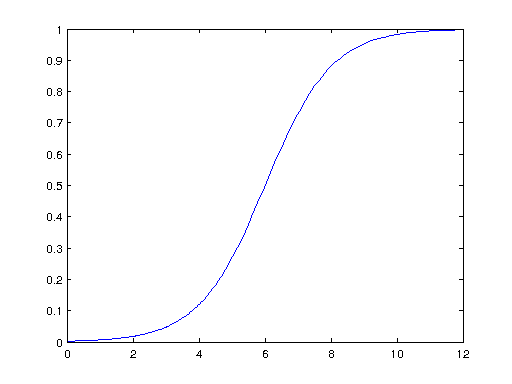 What is the difference between logit and logistic?