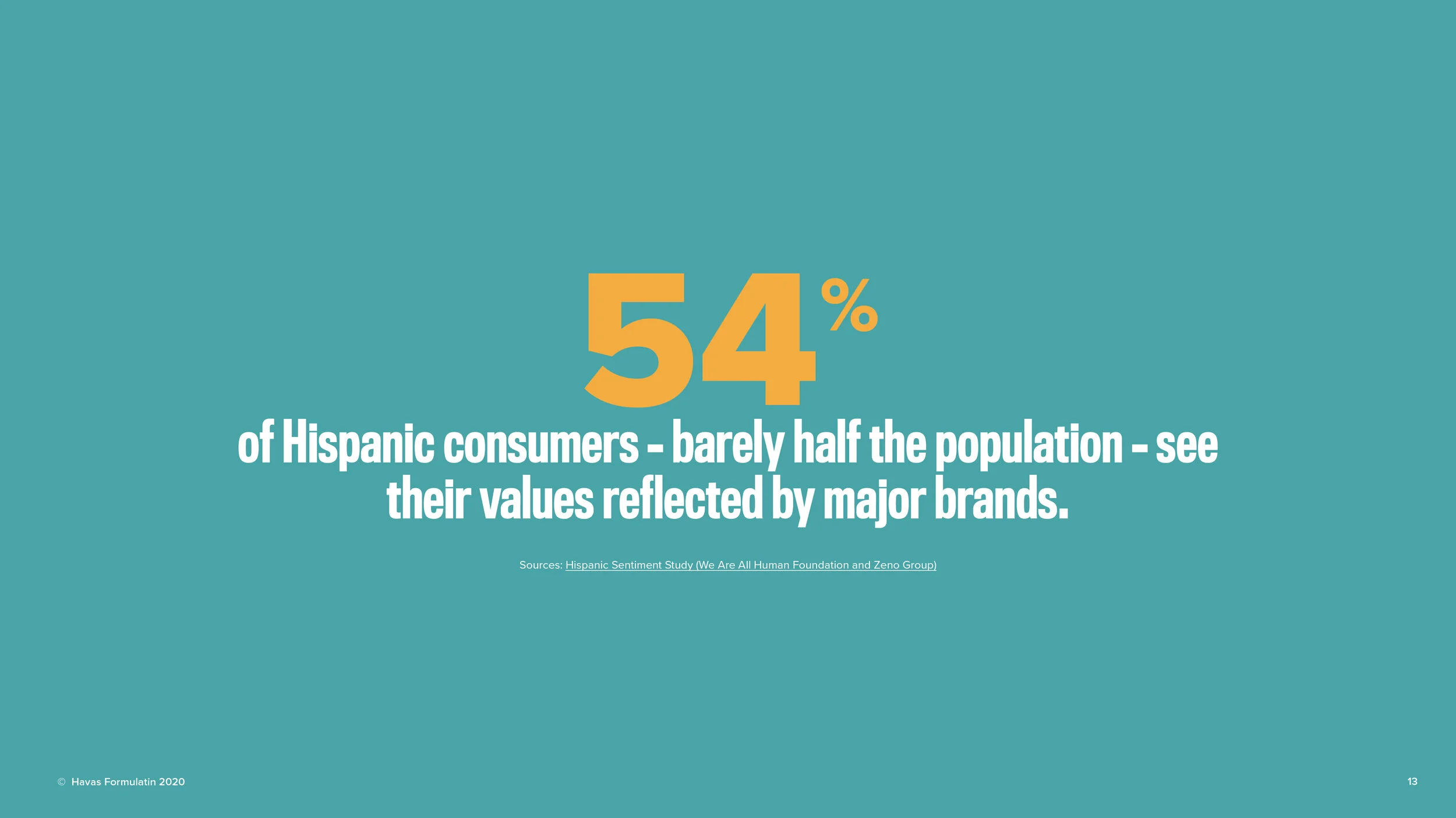 Covid x Hispanic Marketing_Formulatin_Version 313.jpg