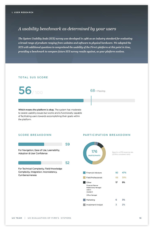 SUS Survey Reporting