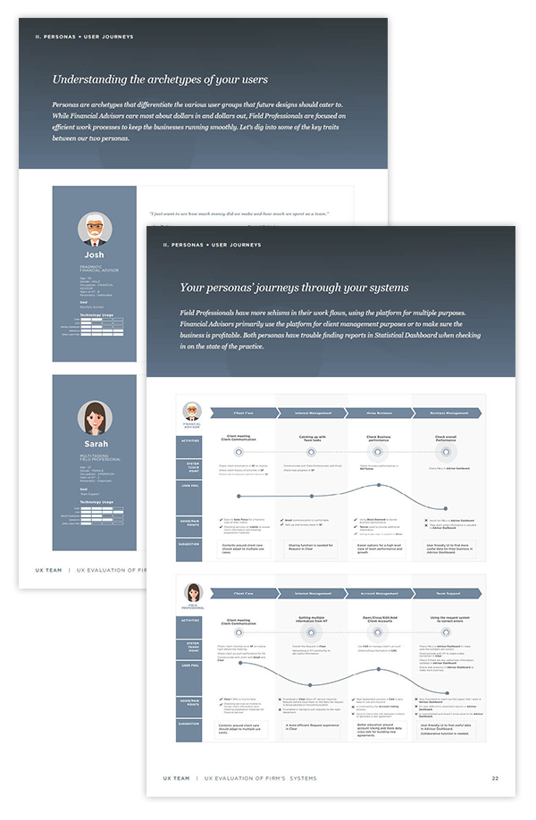 Personas + User Journey