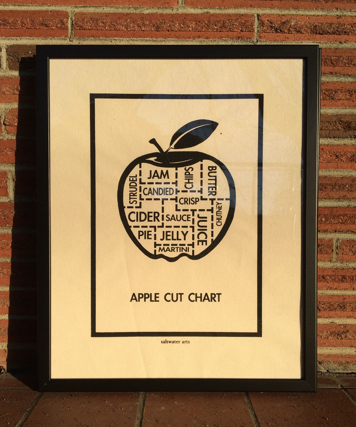 Apple Cut Chart - Canvas Print