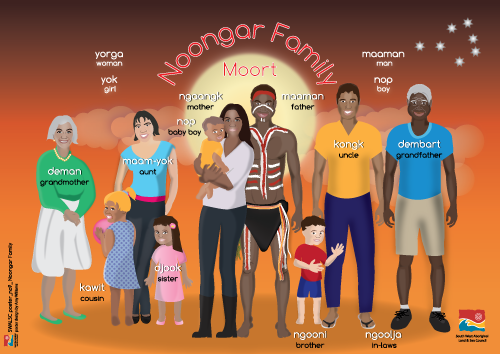 Noongar-family.png