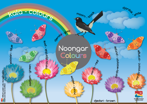 Noongar-colours.png
