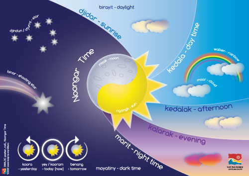 Noongar-Day-and-Night.png