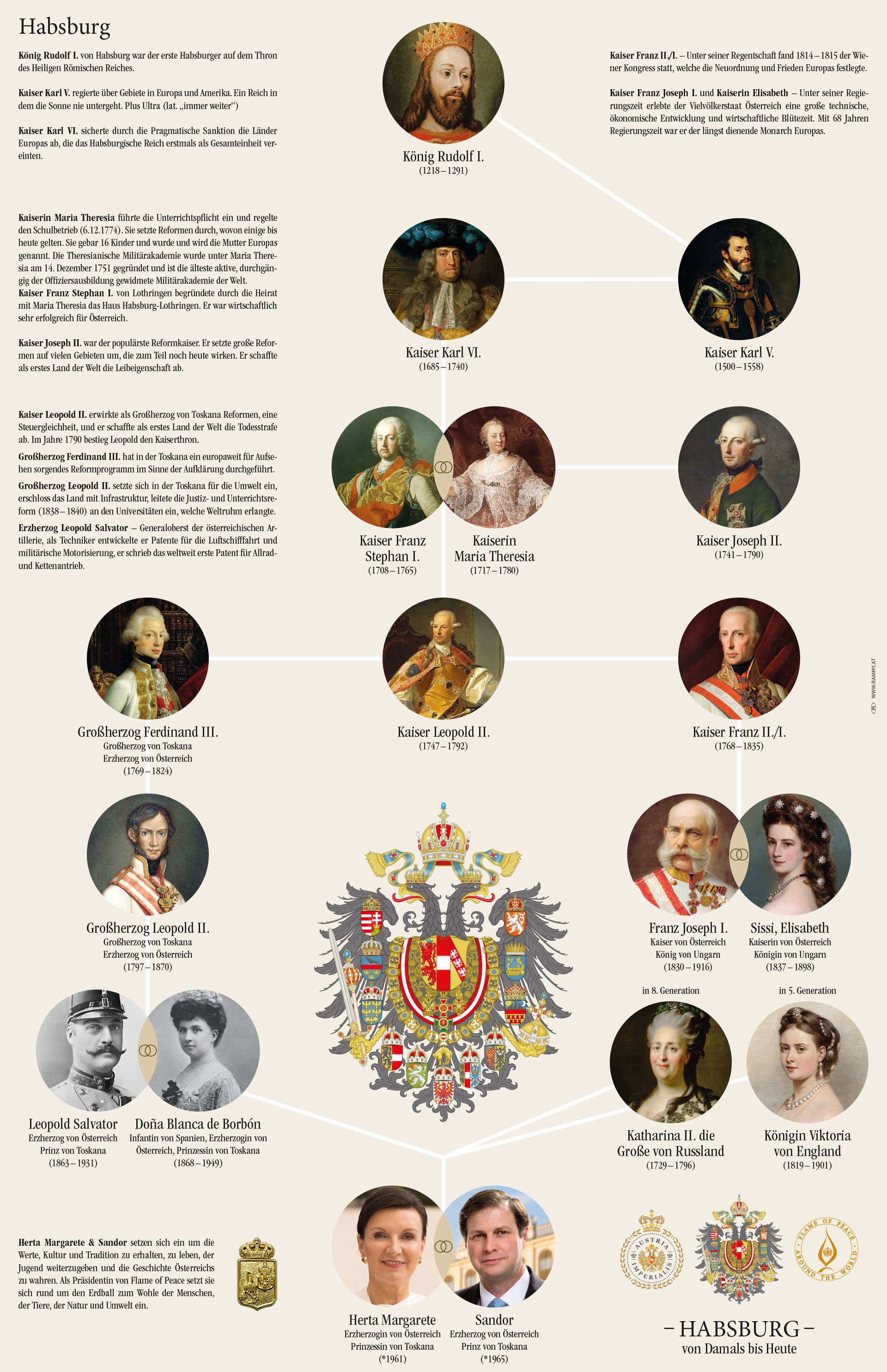 Habsburg von Damals bis Heute — RAMMY.at Martin Ramsauer Mediendesign