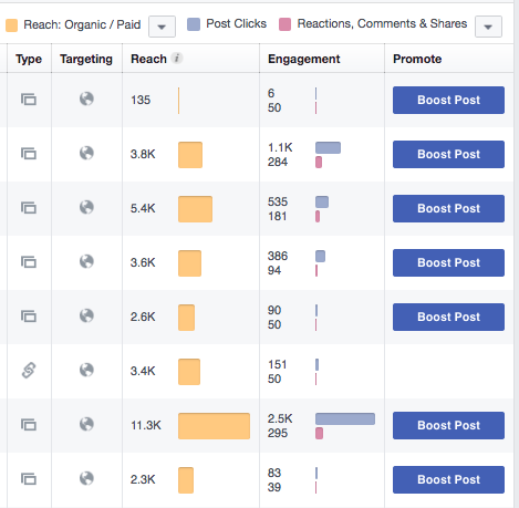 Sample image of 'posts' insights.