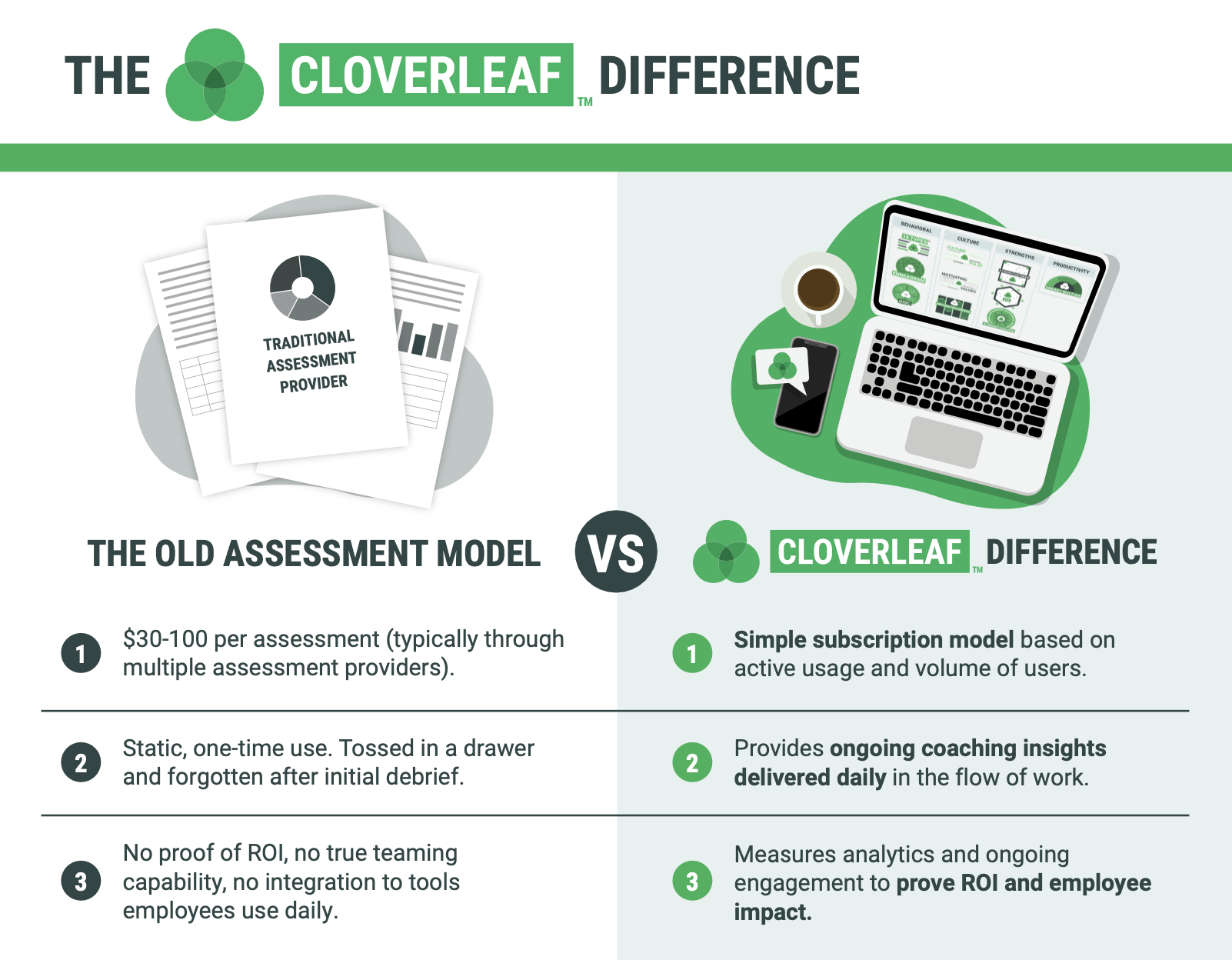 Workplace Ice Breaker Questions That Inspire Team Building — Cloverleaf