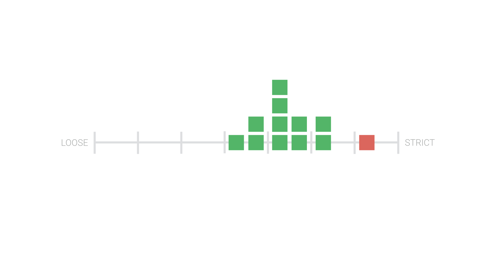 Image highlighting where one person stand out on the culture spectrum graph