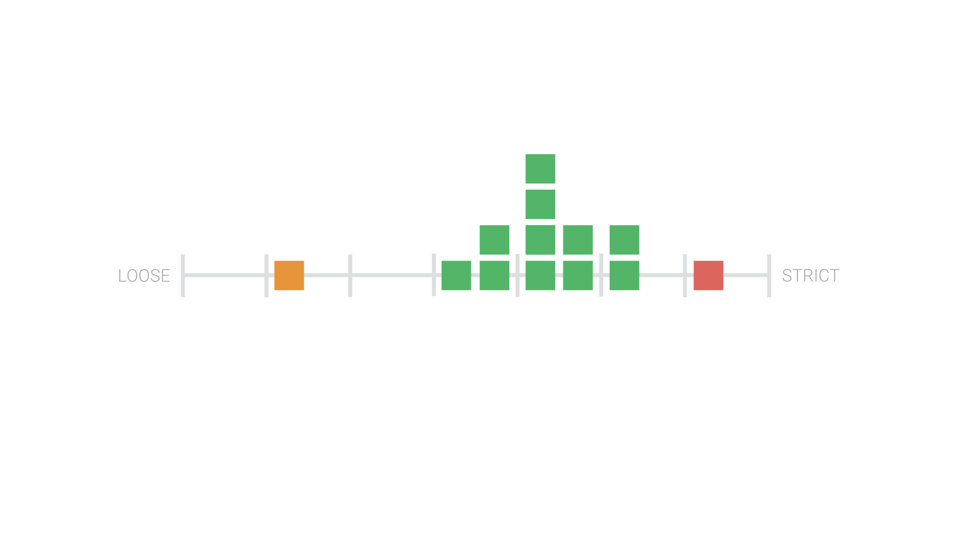 Image highlighting where one person stand out on the culture spectrum graph