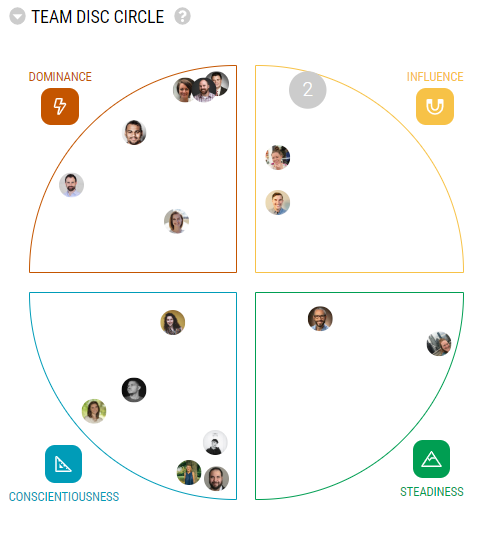Cognitive Diversity — Cloverleaf