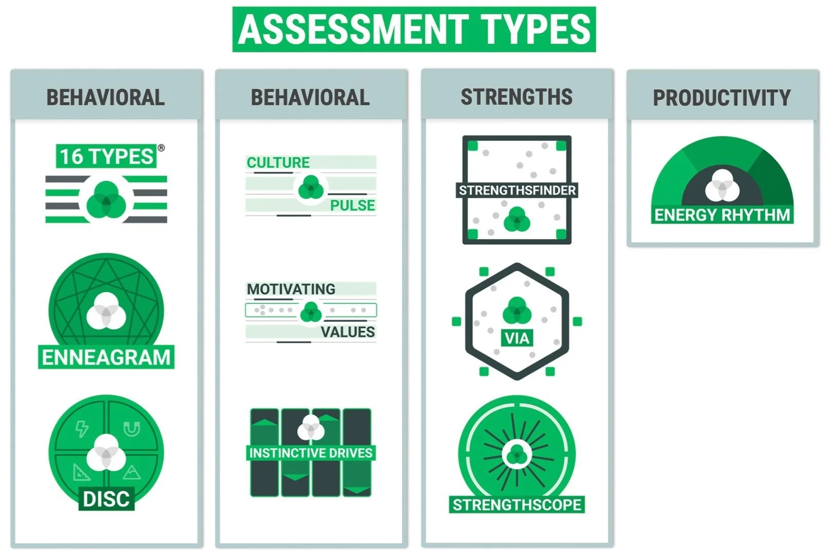 Coaching To Help Employees And Work Teams Thrive — Cloverleaf