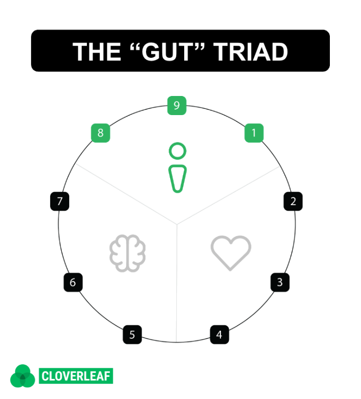 Enneagram Triads — Cloverleaf