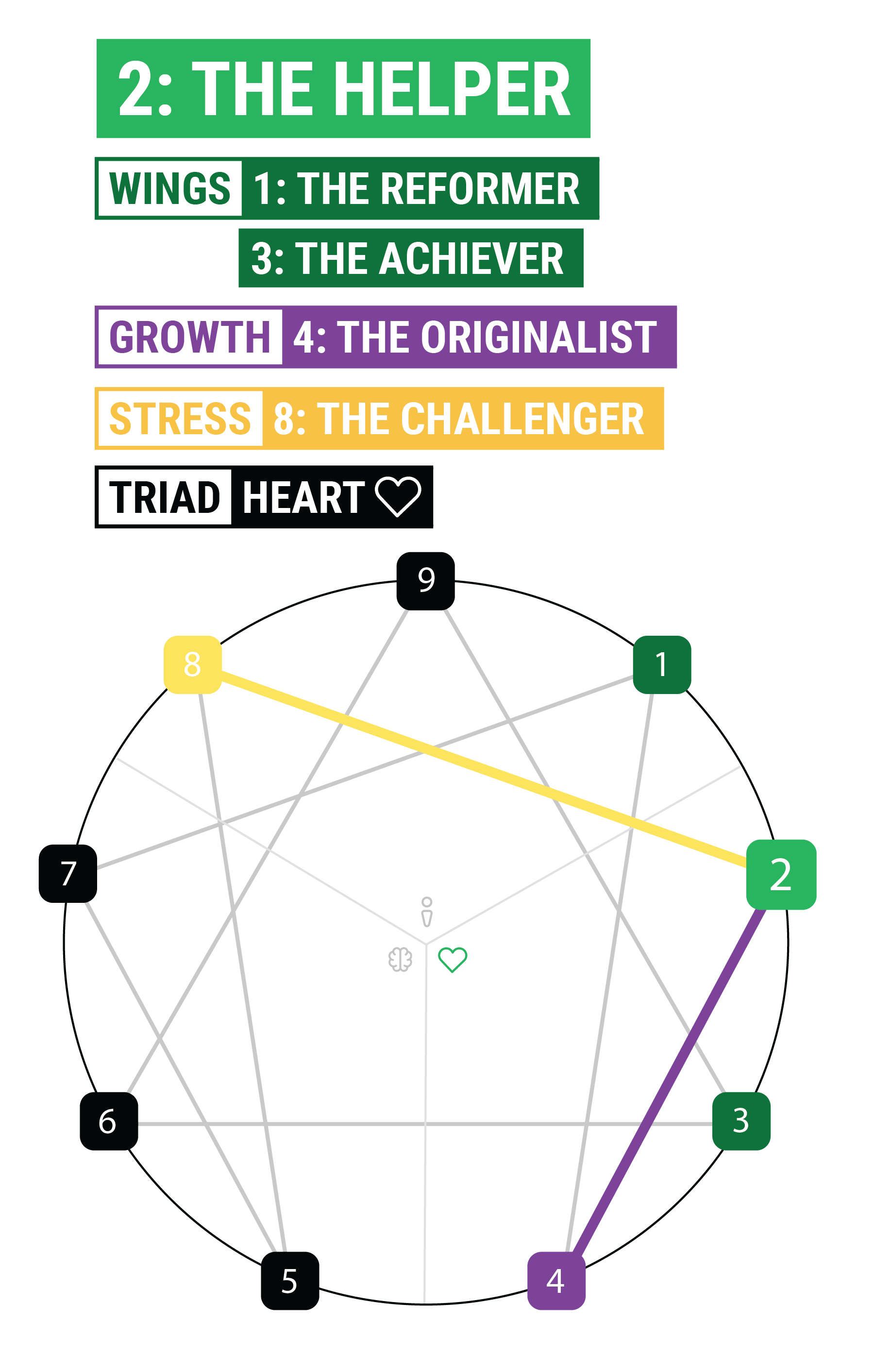 Enneagram Type 2 The Helper — Cloverleaf