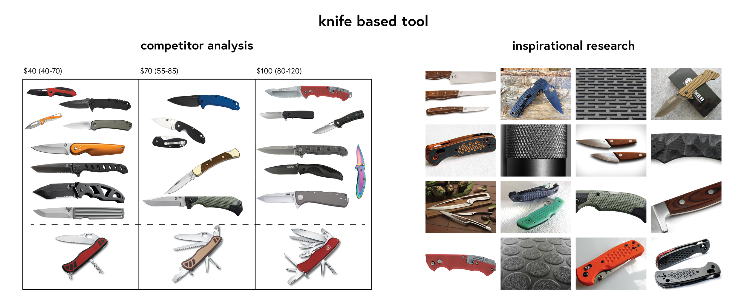 knife research.png