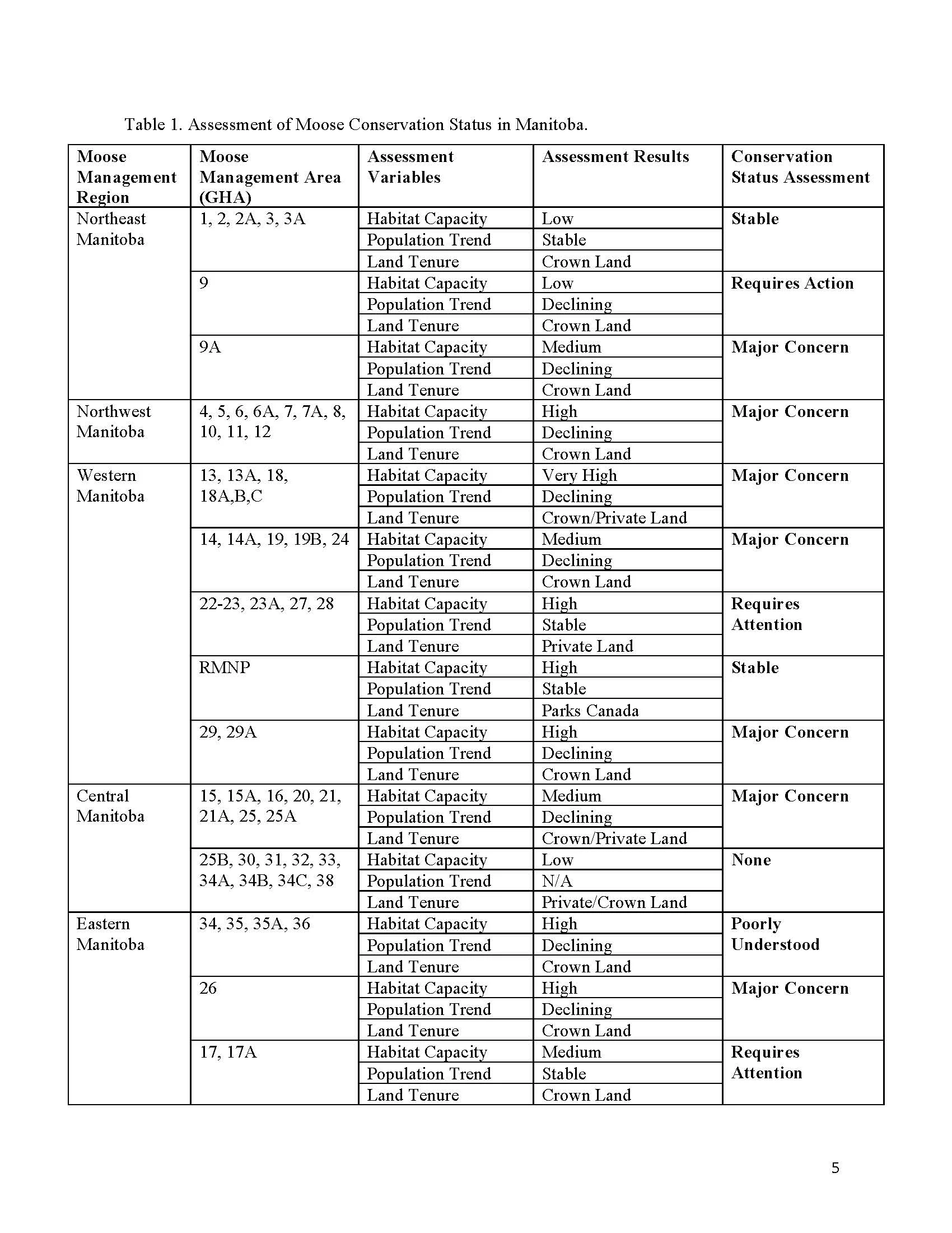 TWS Moose Backgrounder 2015 _Page_5.jpg