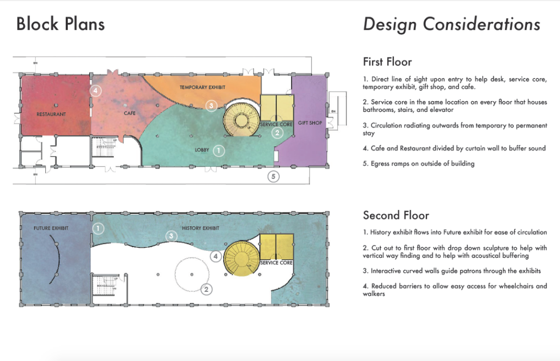 Block Plans