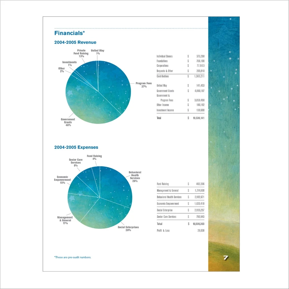 Annual Report