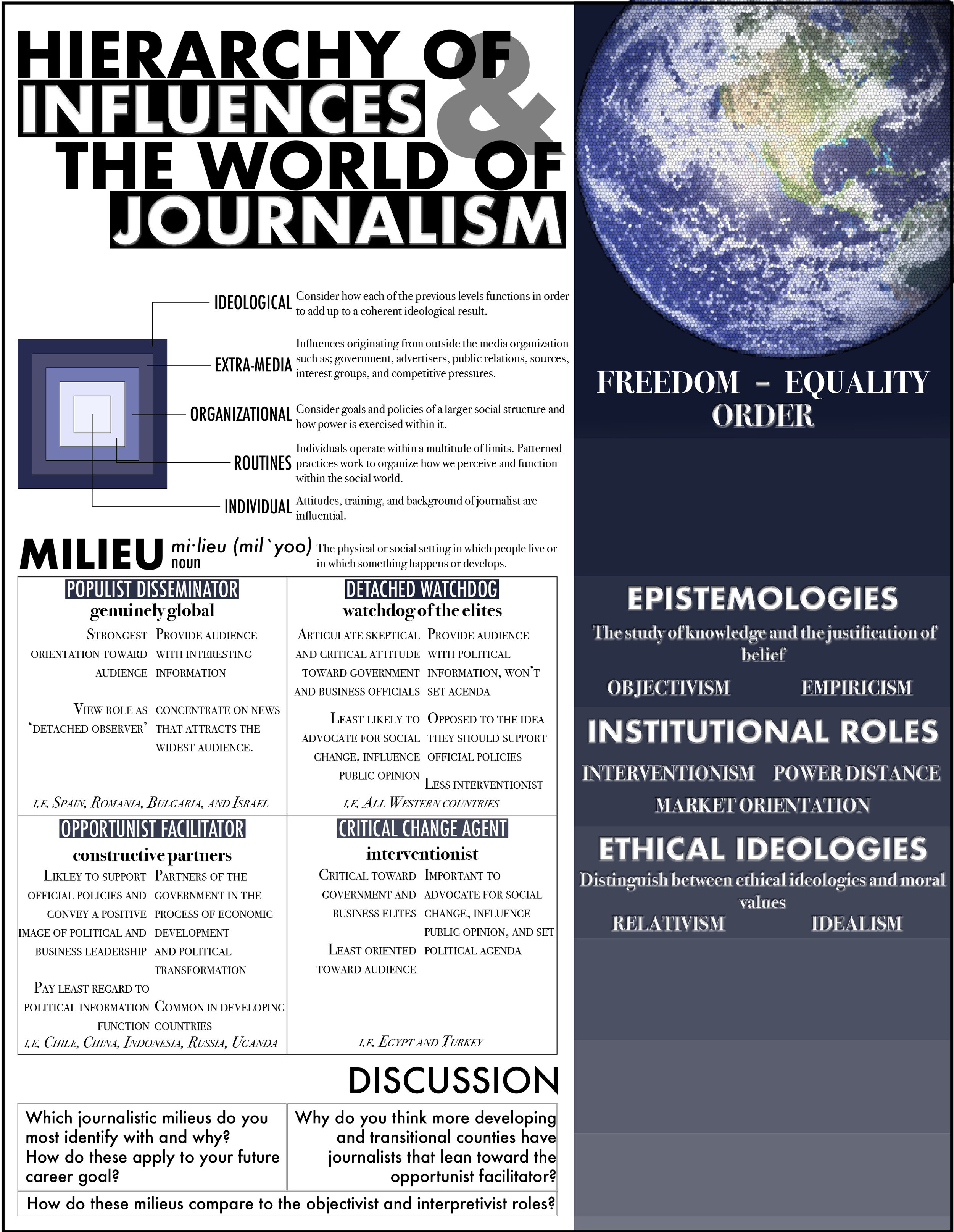 Hierarchy of Influences11x17.jpg