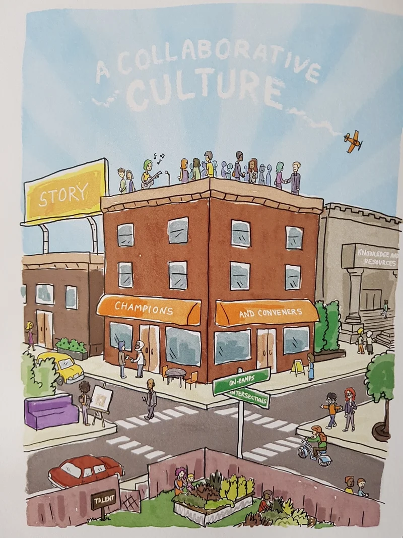 A Collaborative Culture