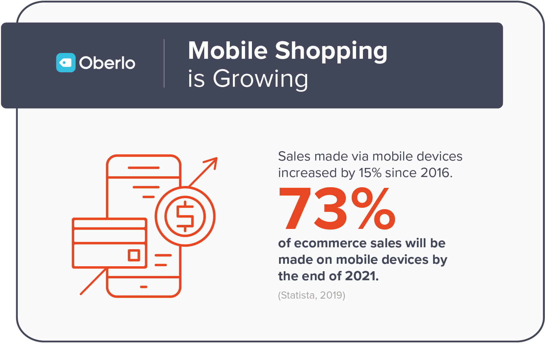 Mobile Shopping Growth.jpg