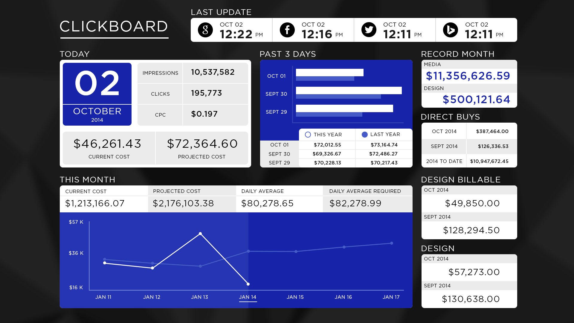 ** all data is visual placeholder and does not reflect in any way the correct data.