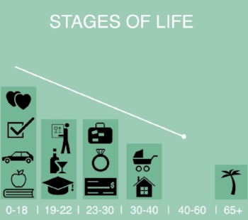 Midlife can feel like a void to younger people.