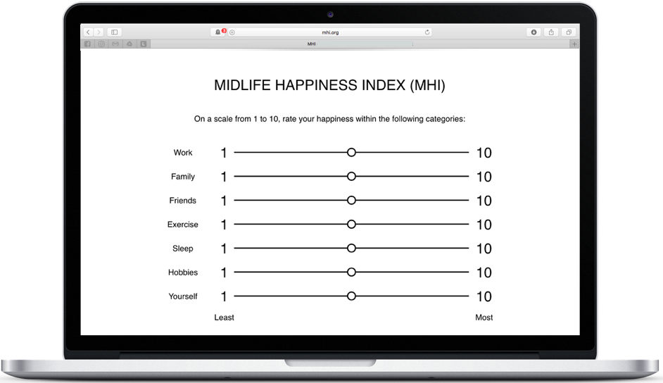 Midlife Happiness Index