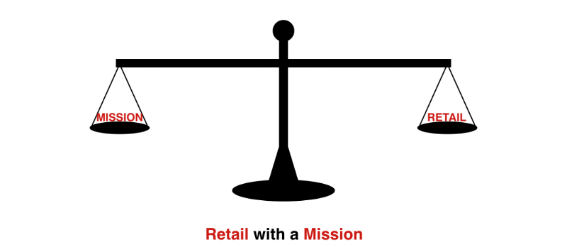  Balancing the Mission and Retail 