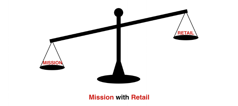  Mission outweighing Retail 