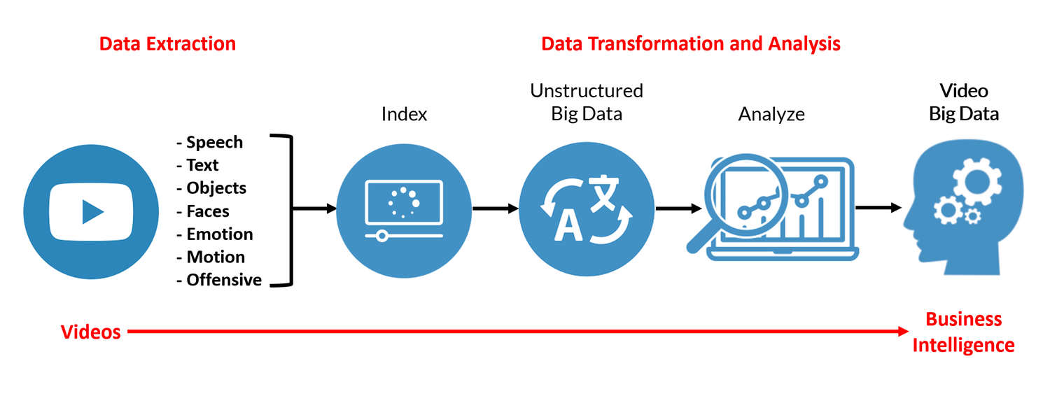 videospace-video-big-data.png