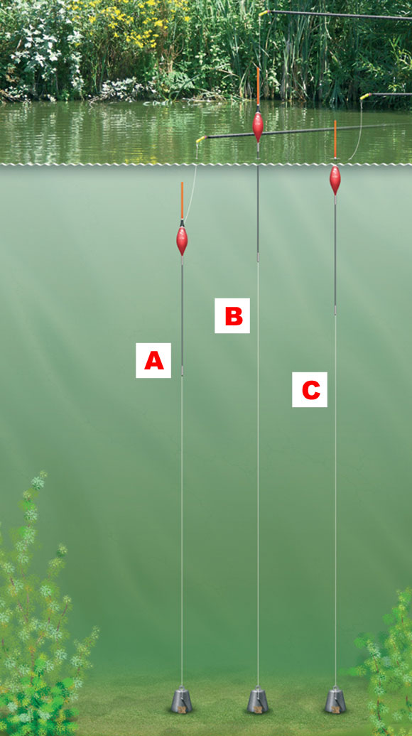 How to find the depth when pole fishing — Angling Times
