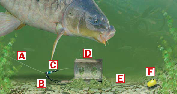 How to tie a resistance-free running feeder or leger rig — Angling Times