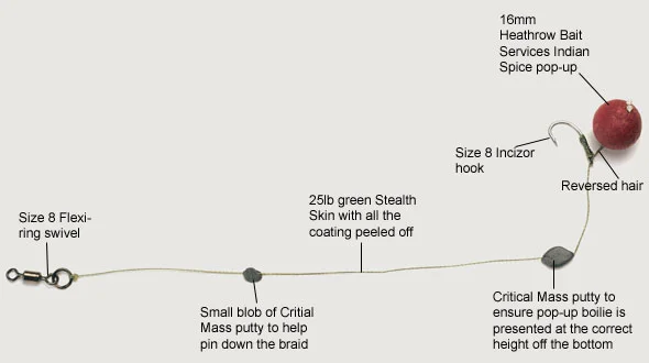 Setting Up A Hair Rig