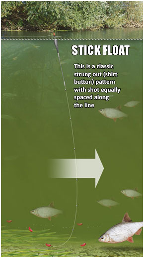 Pole Float Shotting Chart