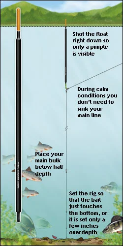 How To Catch From Commercials In Winter Angling Times