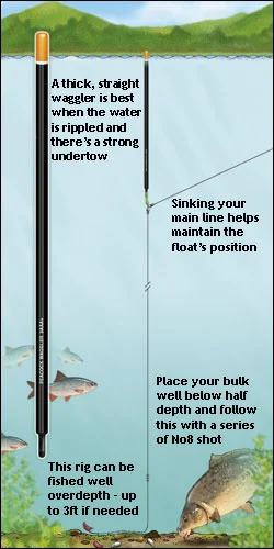 How To Catch From Commercials In Winter Angling Times