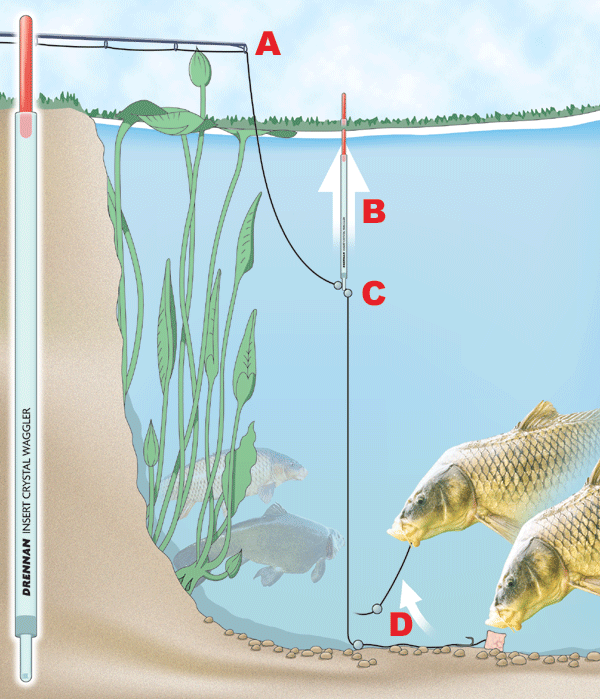 best float rod setup in fishing planet best float rod setup in fishing planet
