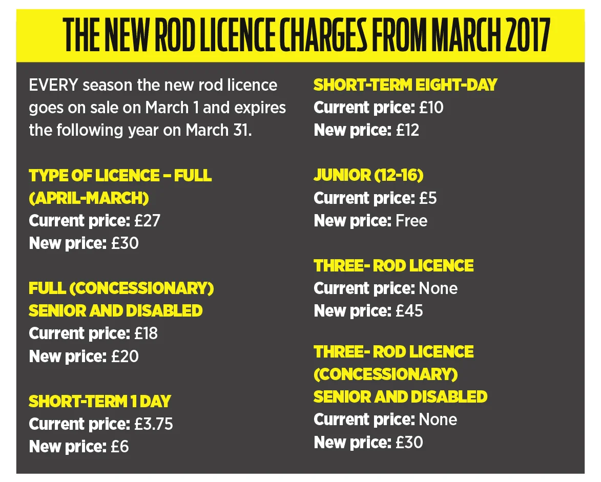 2017 Rod Licence Changes What Are They? — Angling Times