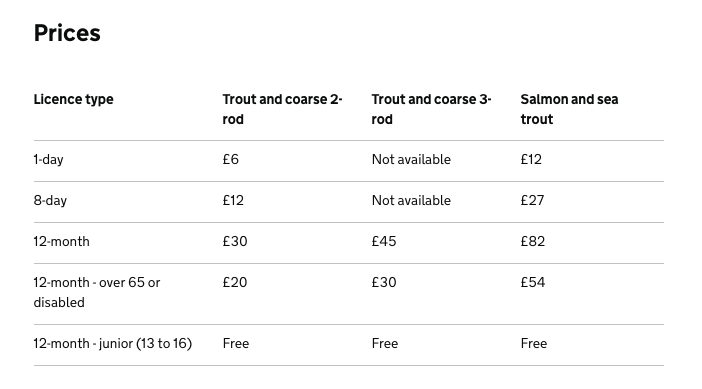 Here are the 2018 rod licence prices